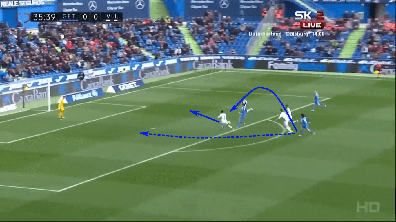 La Liga 2019/20: Why Getafe hasn’t faded – scout report tactical analysis tactics