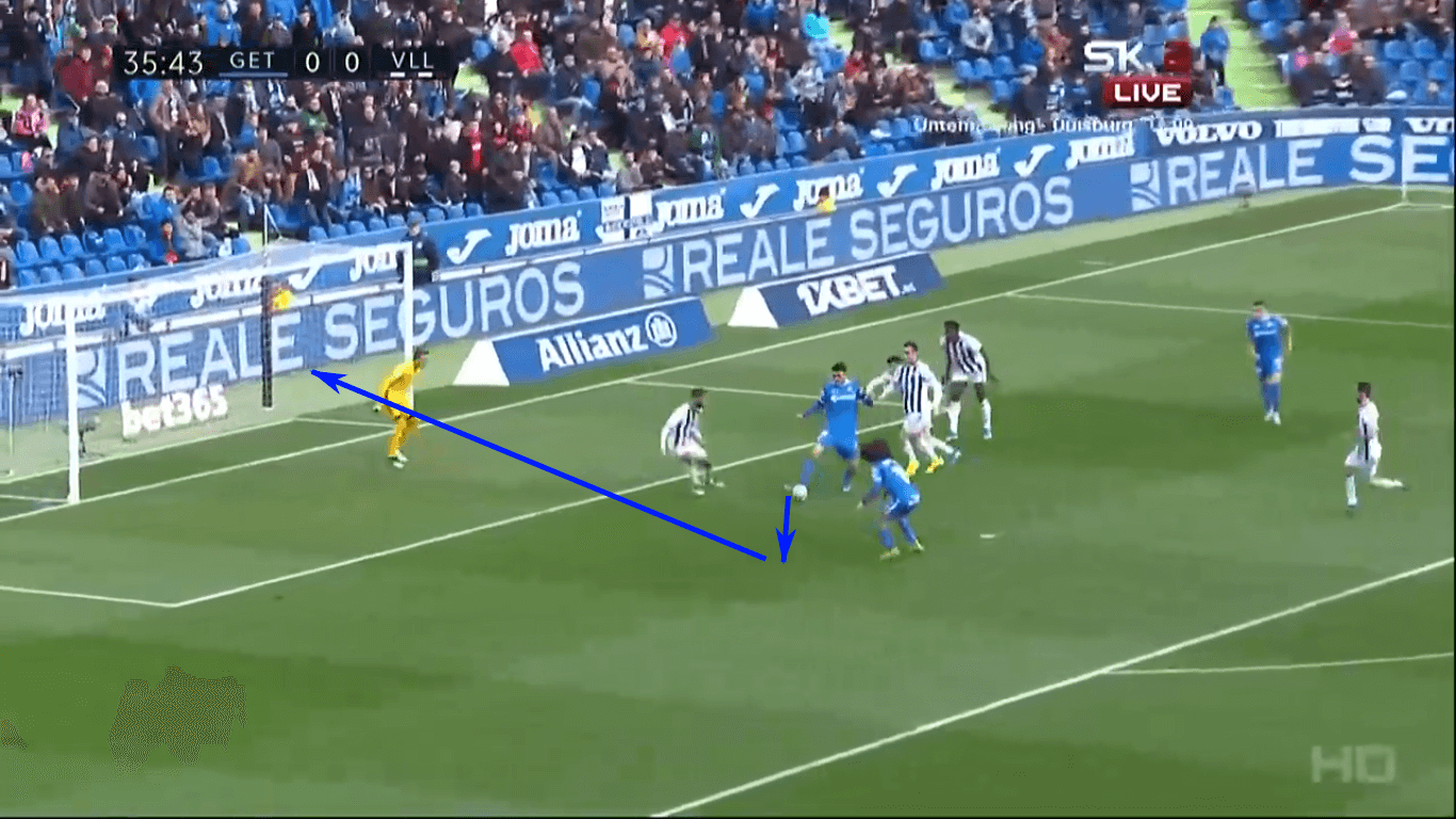 La Liga 2019/20: Why Getafe hasn’t faded – scout report tactical analysis tactics