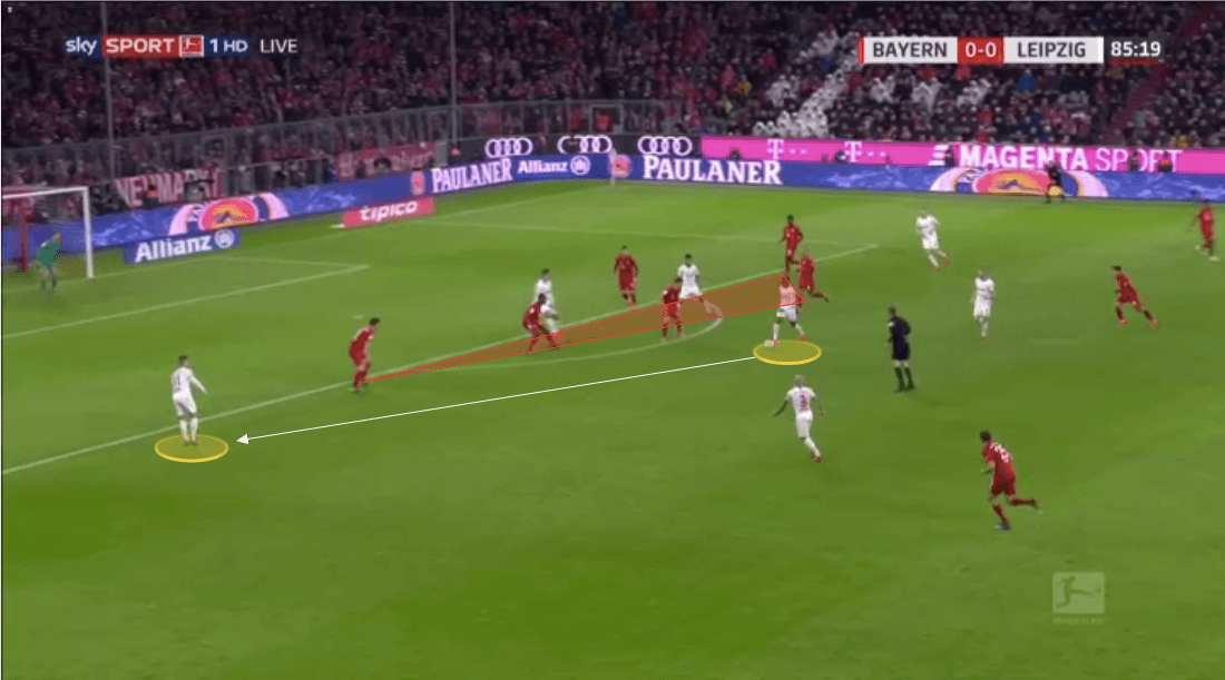 Bundesliga 2019/20: Bayern Munich vs RB Leipzig - tactical analysis tactics