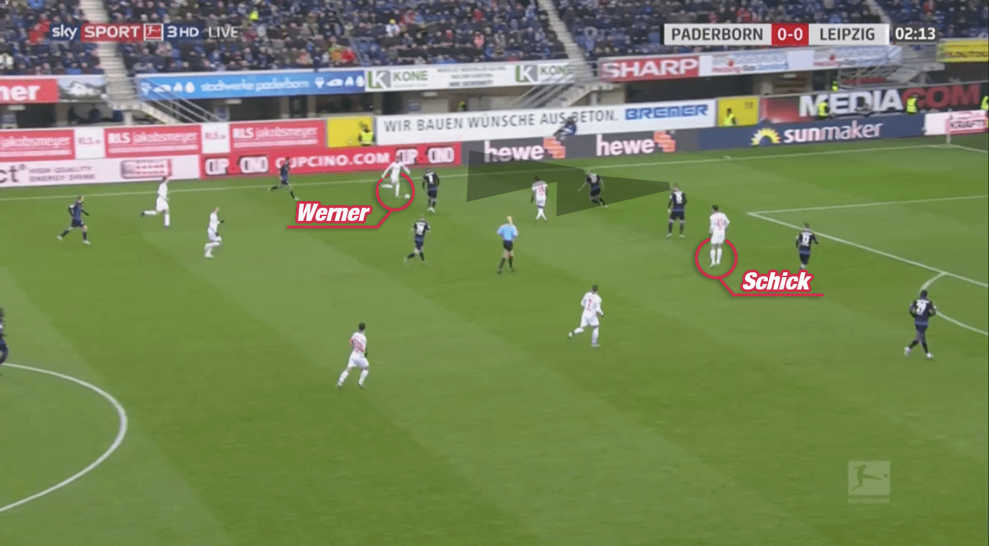 Patrik Schick 2019/20: Schick's striking partnership with Timo Werner - scout report tactics