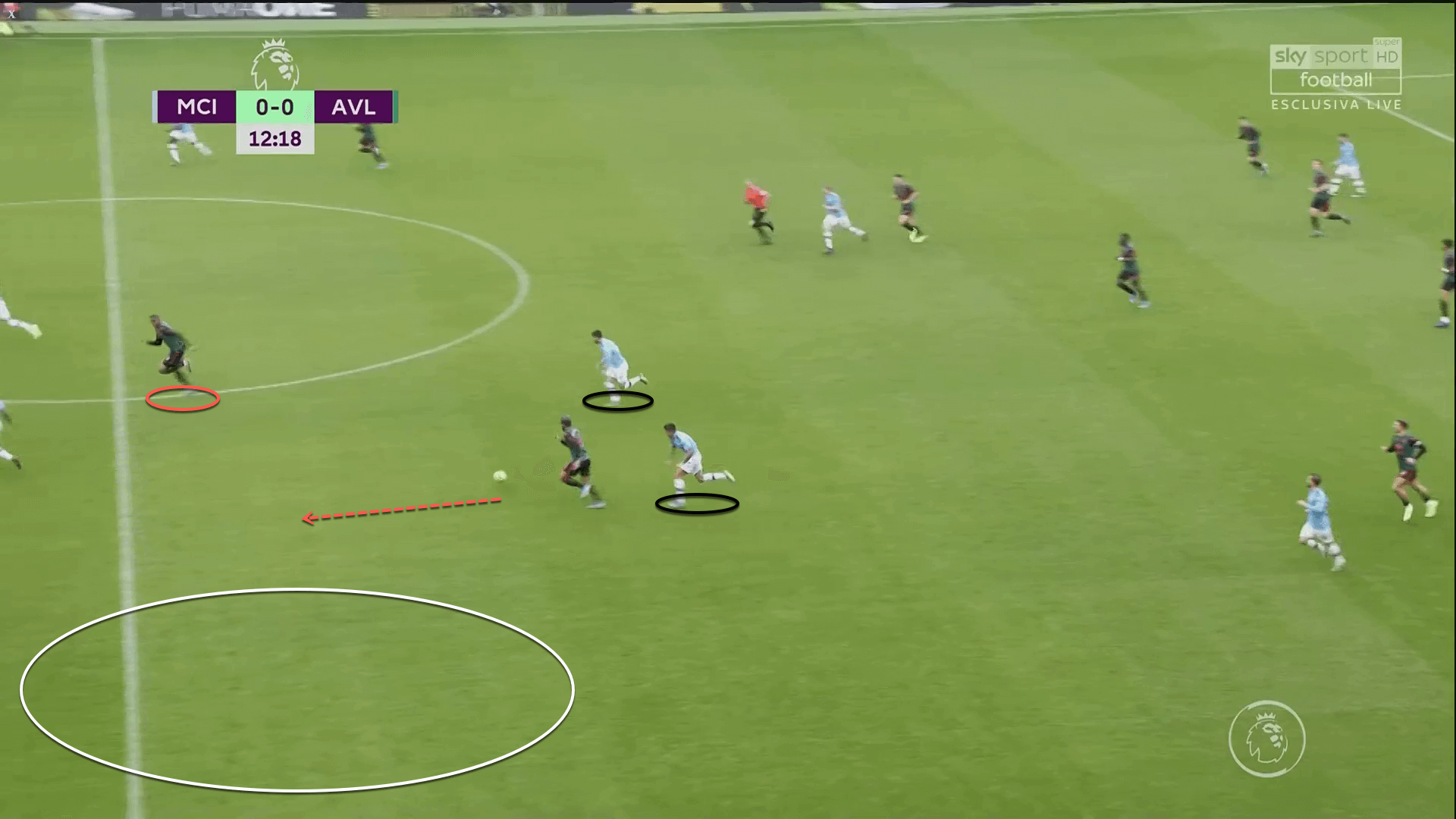 EFL Cup 2019/20: Aston Villa vs Manchester City – tactical analysis tactics