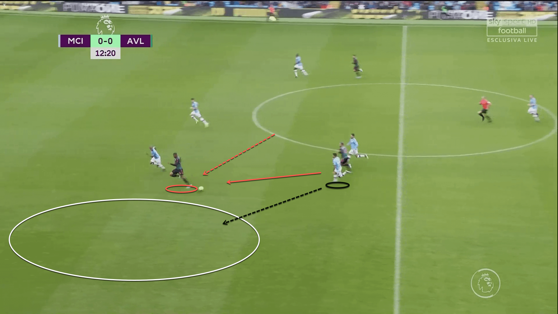 EFL Cup 2019/20: Aston Villa vs Manchester City – tactical analysis tactics