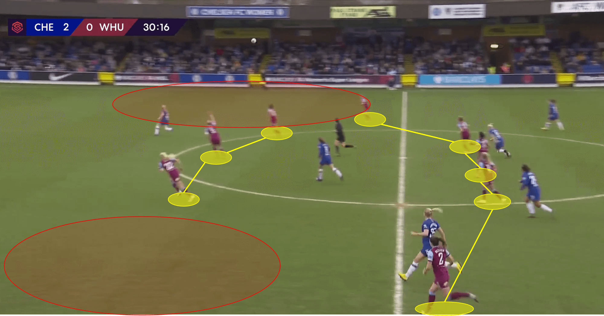 FAWSL 2019/20: Chelsea Women vs West Ham Women - tactical analysis tactics