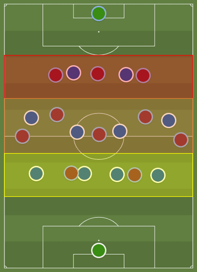 FAWSL 2019/20: Chelsea Women vs West Ham Women - tactical analysis tactics