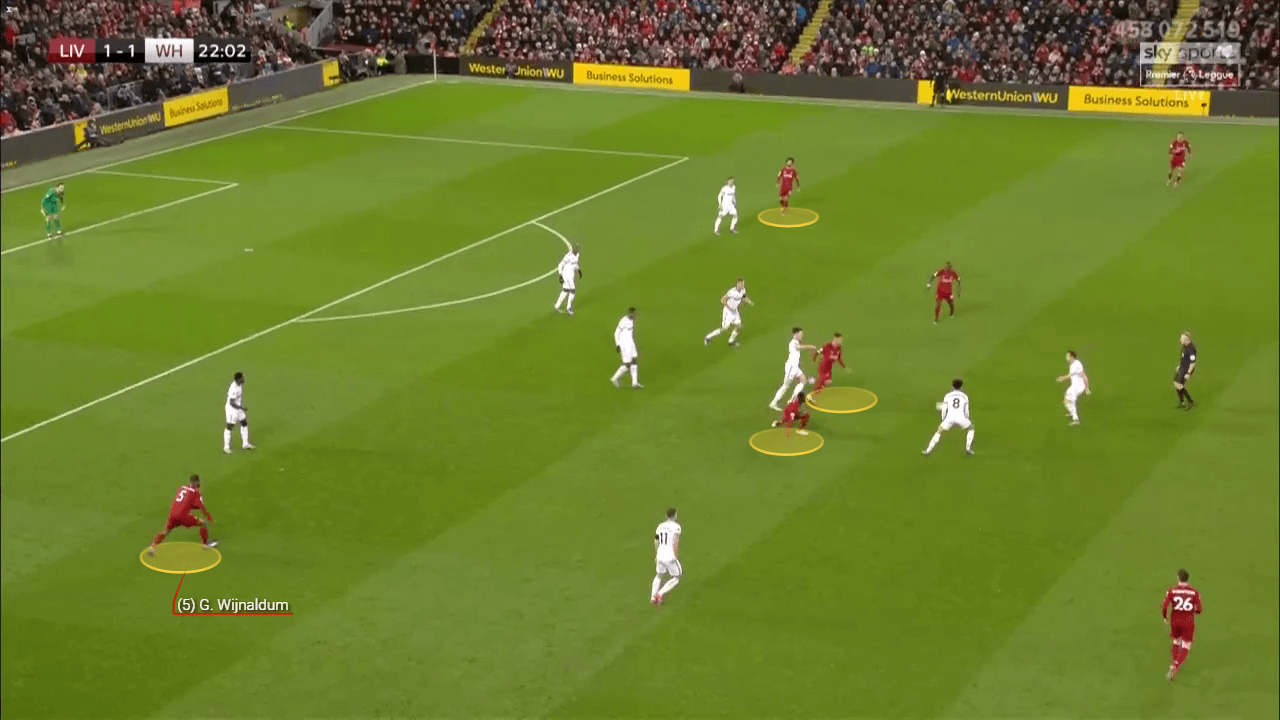 Premier League 2019/20: Liverpool vs West Ham - tactical analysis tactics