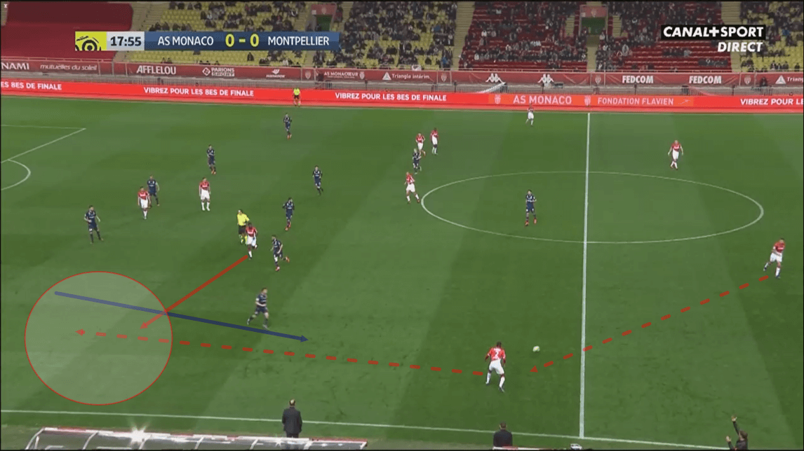 Ligue 1 2019/20: Monaco vs Montpellier - tactical analysis tactics