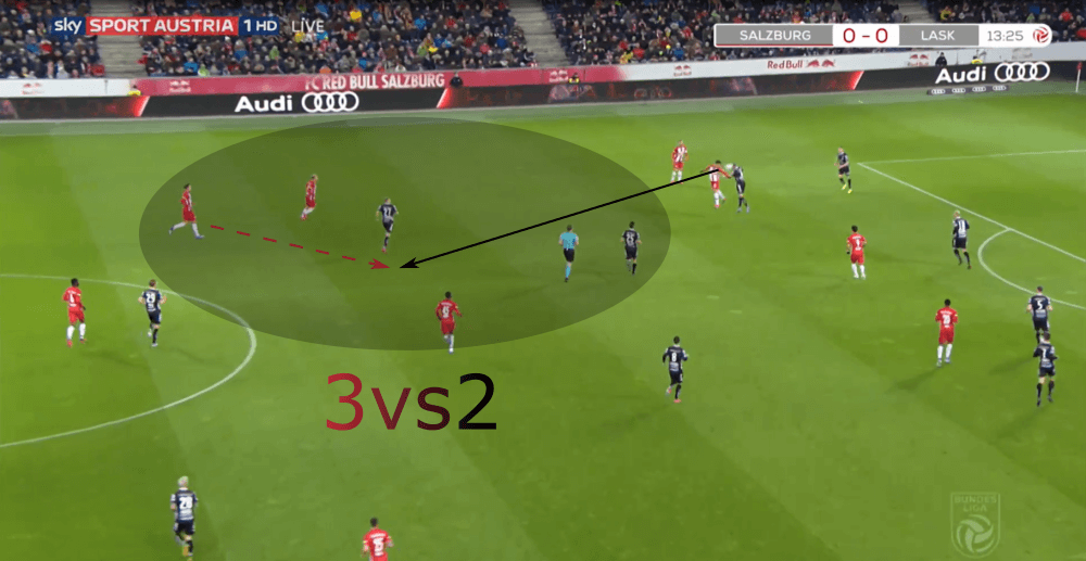 Austrian Bundesliga 2019/20: RB Salzburg vs LASK Linz - tactical analysis tactics