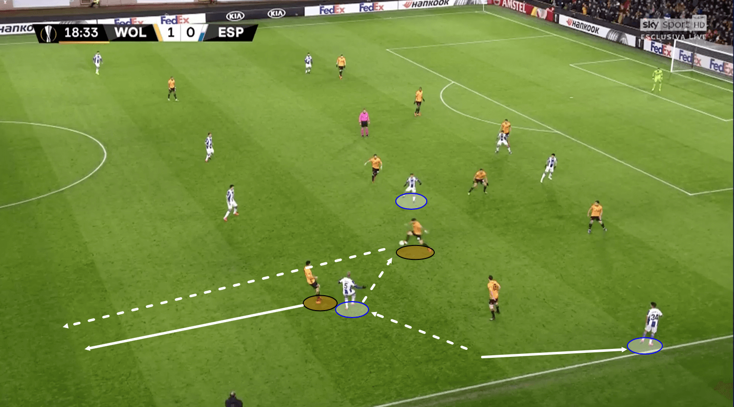 Europa League 2019/20: Wolves vs Espanyol - tactical analysis tactics