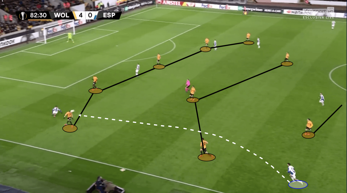 Europa League 2019/20: Wolves vs Espanyol - tactical analysis tactics