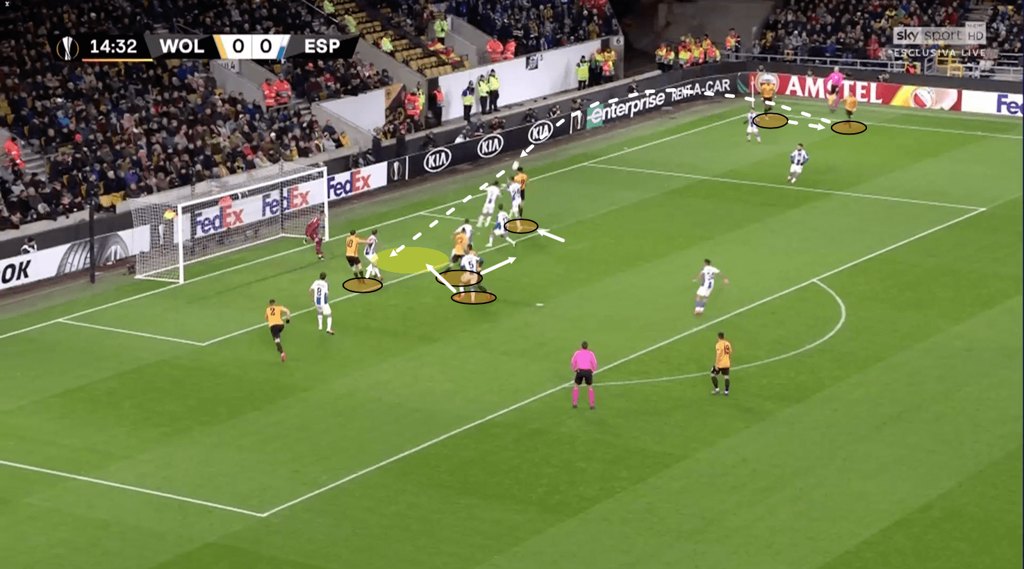 Europa League 2019/20: Wolves vs Espanyol - tactical analysis tactics