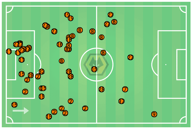 Europa League 2019/20: Wolves vs Espanyol - tactical analysis tactics