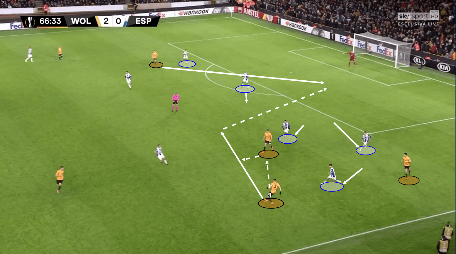 Europa League 2019/20: Wolves vs Espanyol - tactical analysis tactics