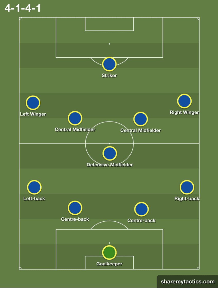 Wilfred Ndidi 2019/20: scout report - tactical analysis tactics