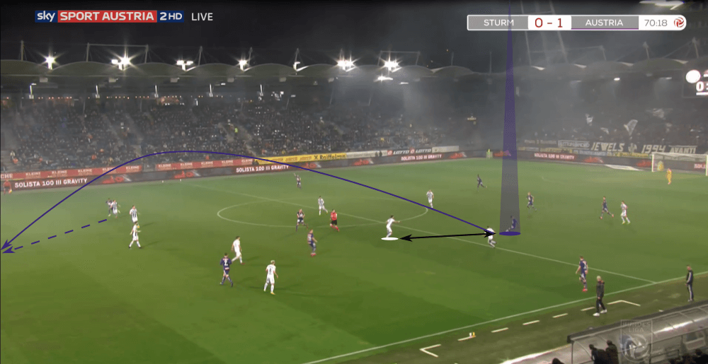 Austrian Bundesliga 2019/20: Sturm Graz vs Austria Vienna - tactical analysis tactics