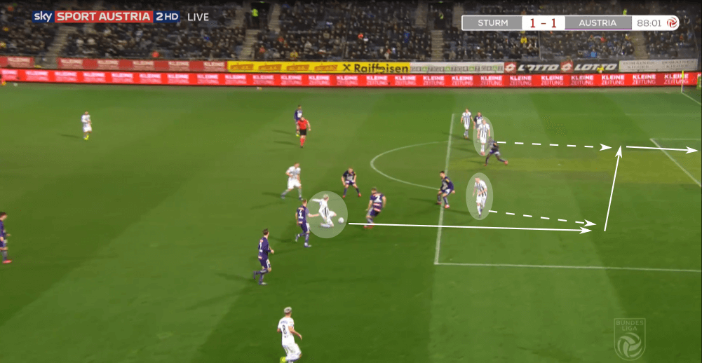 Austrian Bundesliga 2019/20: Sturm Graz vs Austria Vienna - tactical analysis tactics