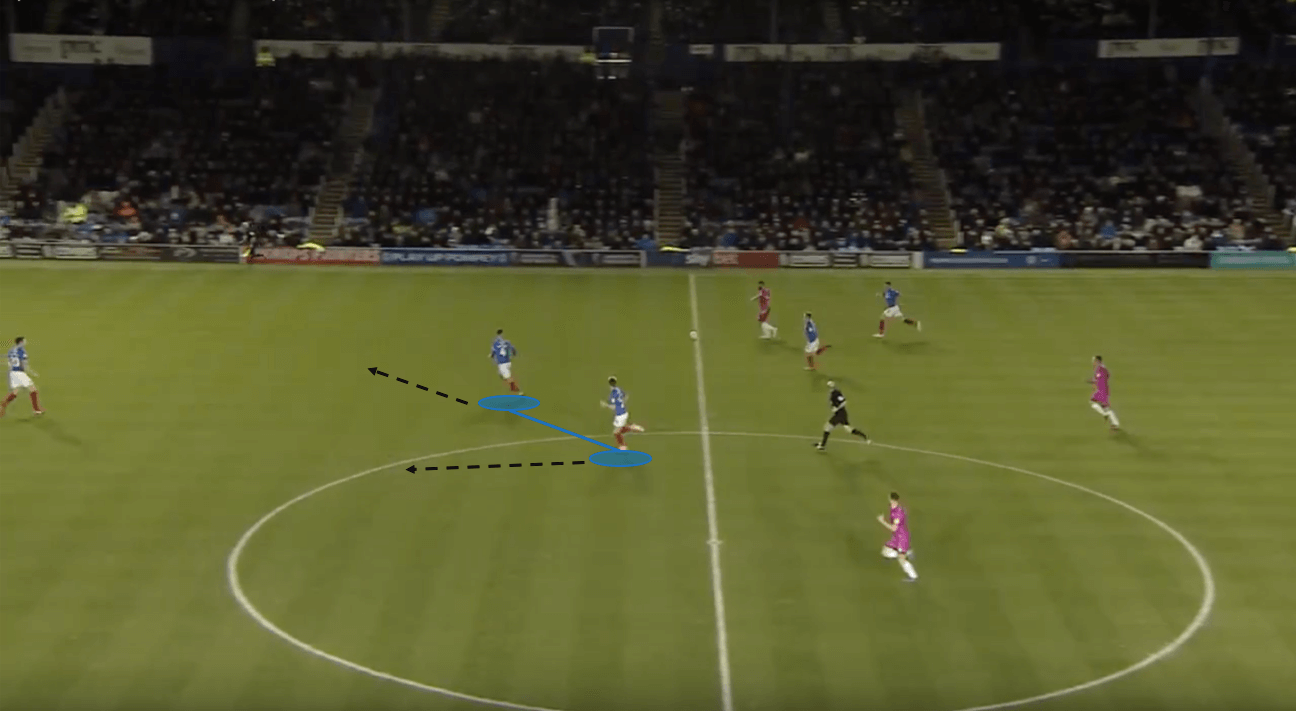 EFL League One 2019/20: Portsmouth vs Rochdale – tactical analysis – tactics