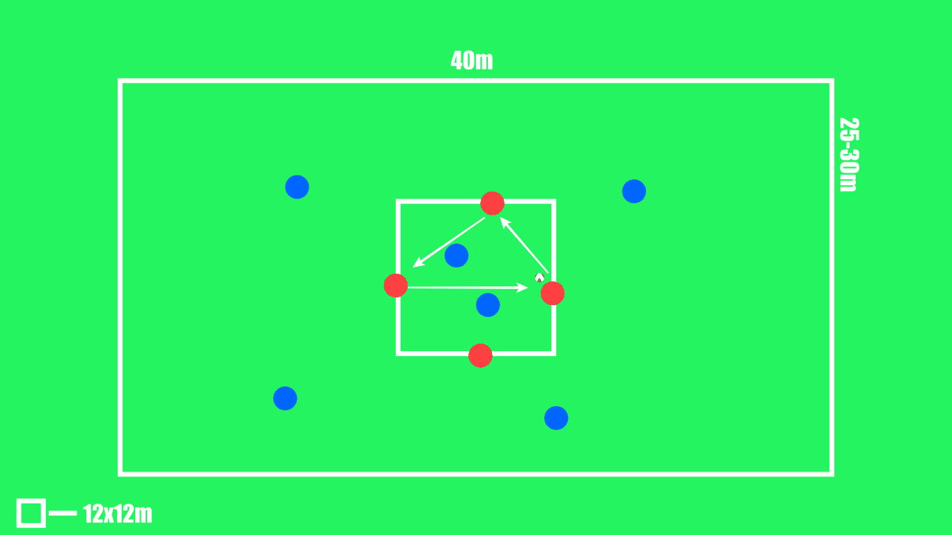 How to coach control possession: three drills that will help you - tactical analysis coaching tactics