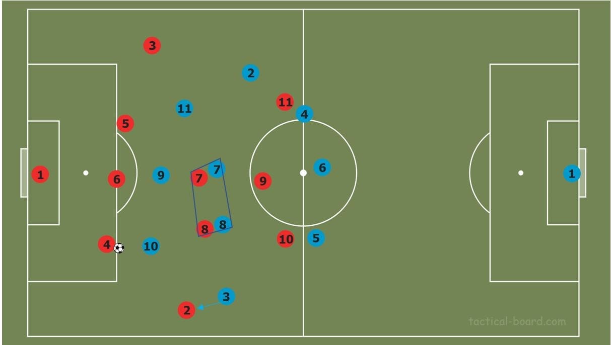 UEFA Champions League 2019/20: RB Leipzig vs Tottenham- tactical analysis tactics