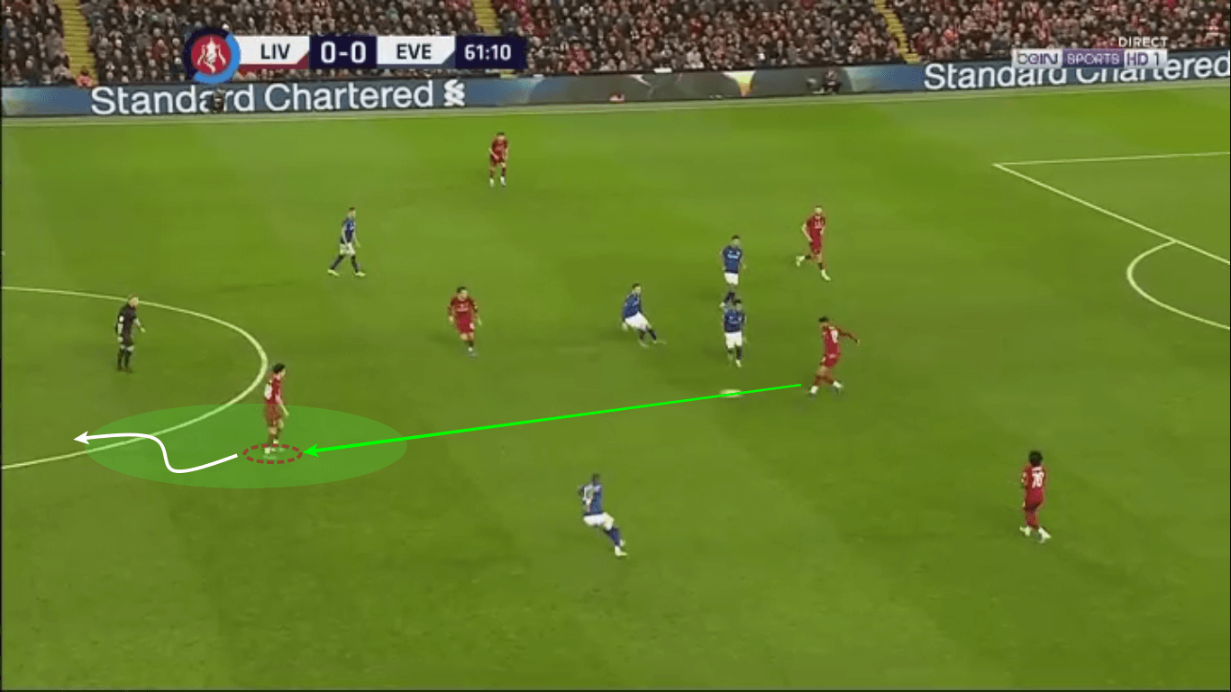 Curtis Jones 2019/20 - scout report tactical analysis tactics