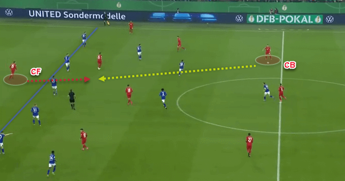 DFB Pokal 2019/20: Schalke 04 v Bayern Munich - Tactical Analysis tactics