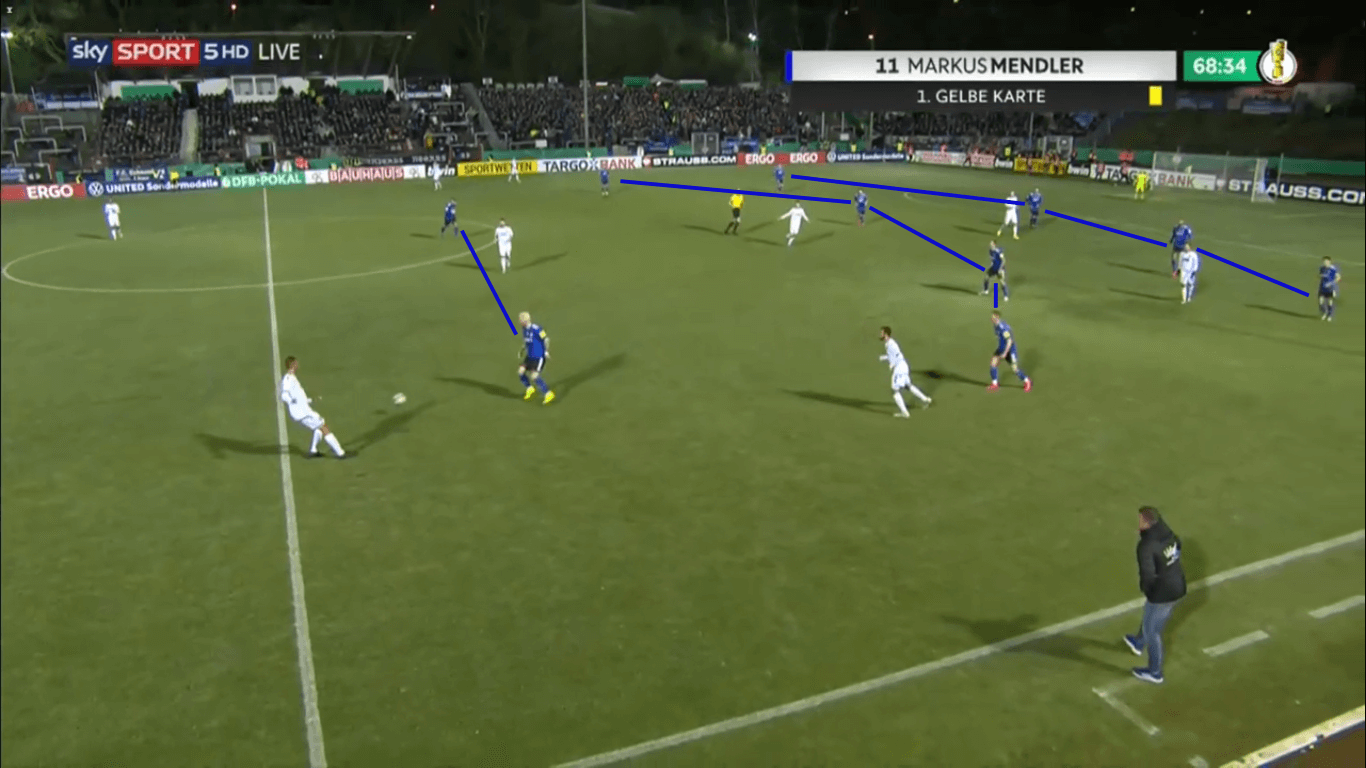 DFB Pokal 2019/20: Saarbrücken’s path - team analysis tactical analysis tactics