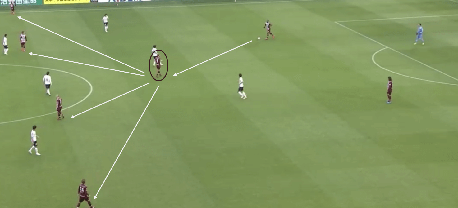 Vissel Kobe: 2020 team analysis - scout report tactical analysis tactics