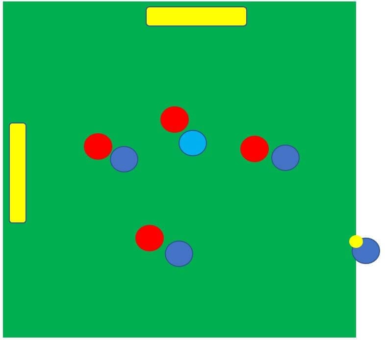 How to coach offensive movement from throw ins- tactical analysis tactics