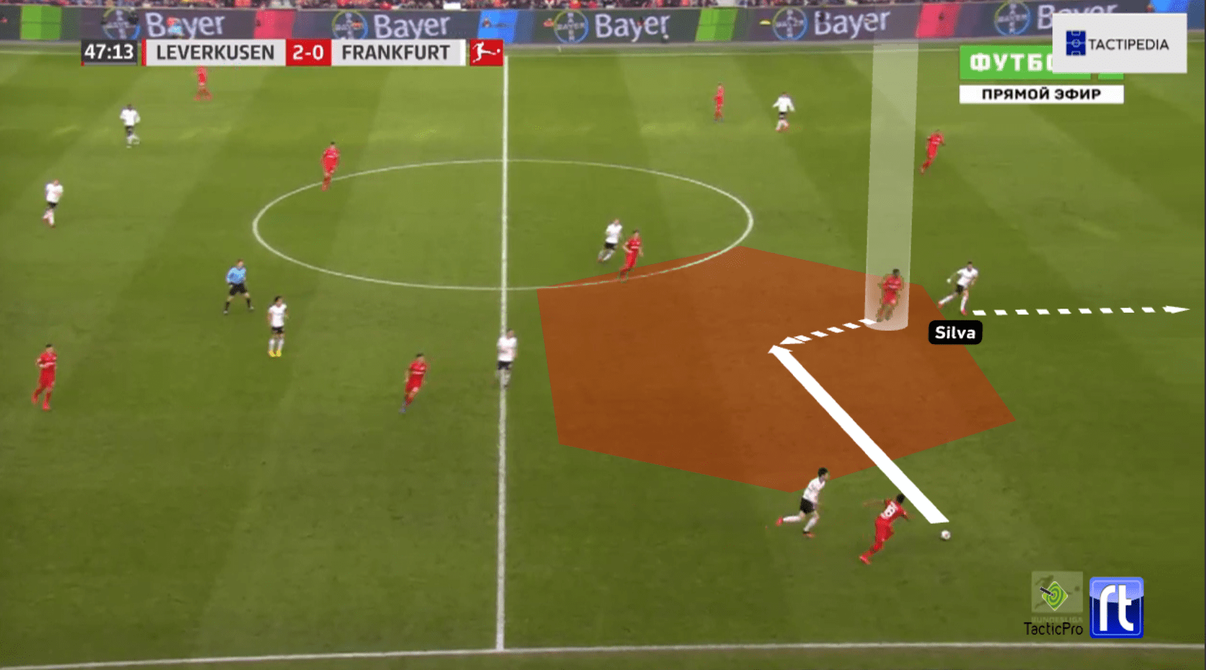 Bundesliga 2019/20: Bayer Leverkusen vs Eintracht Frankfurt - tactical analysis tactics