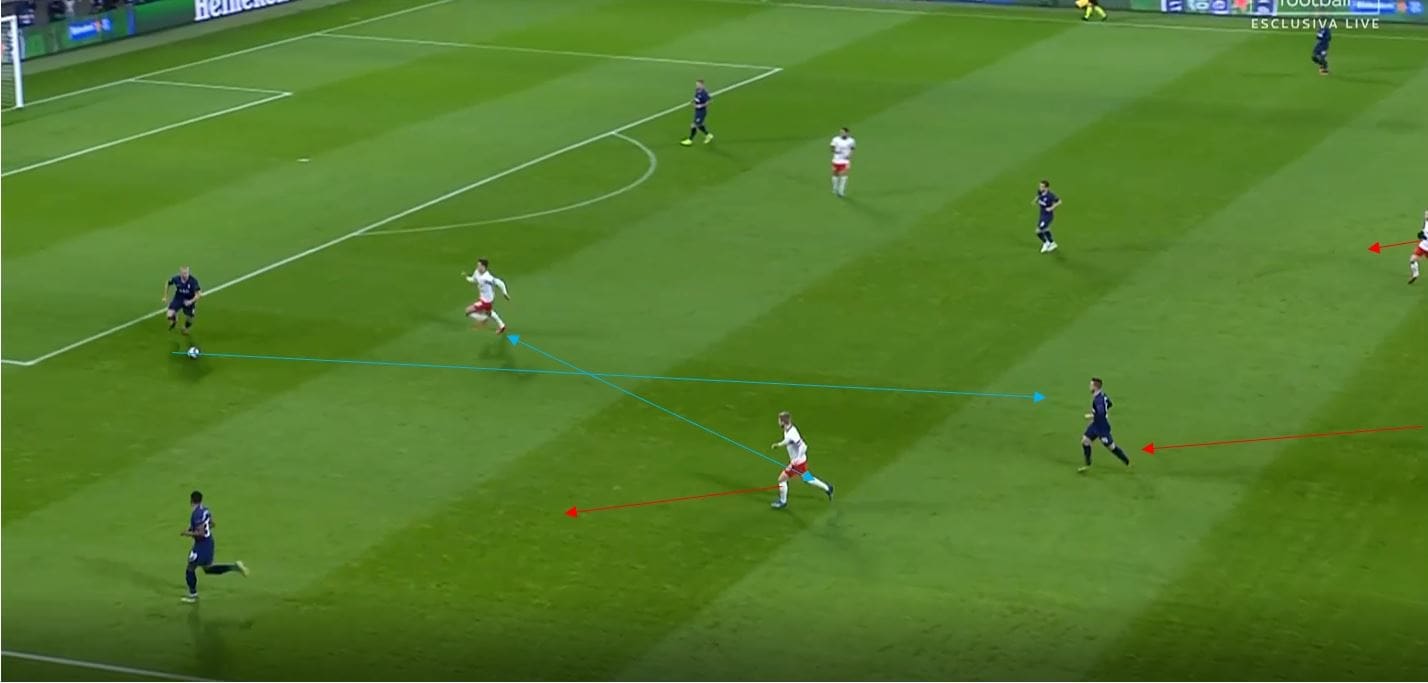 UEFA Champions League 2019/20: RB Leipzig vs Tottenham- tactical analysis tactics