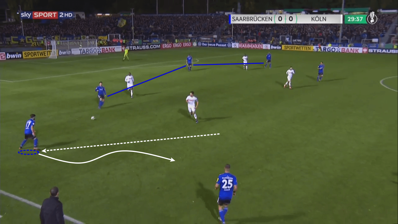 DFB Pokal 2019/20: Saarbrücken’s path - team analysis tactical analysis tactics