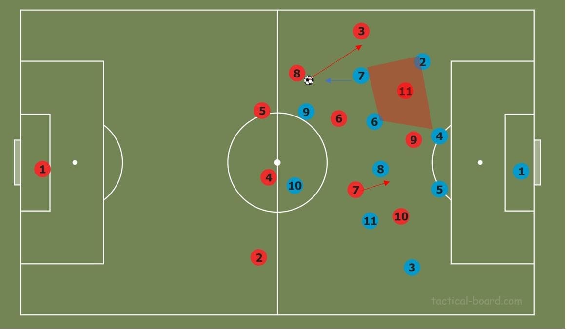 How would Timo Werner fit into Liverpool's tactics- tactical analysis tactics