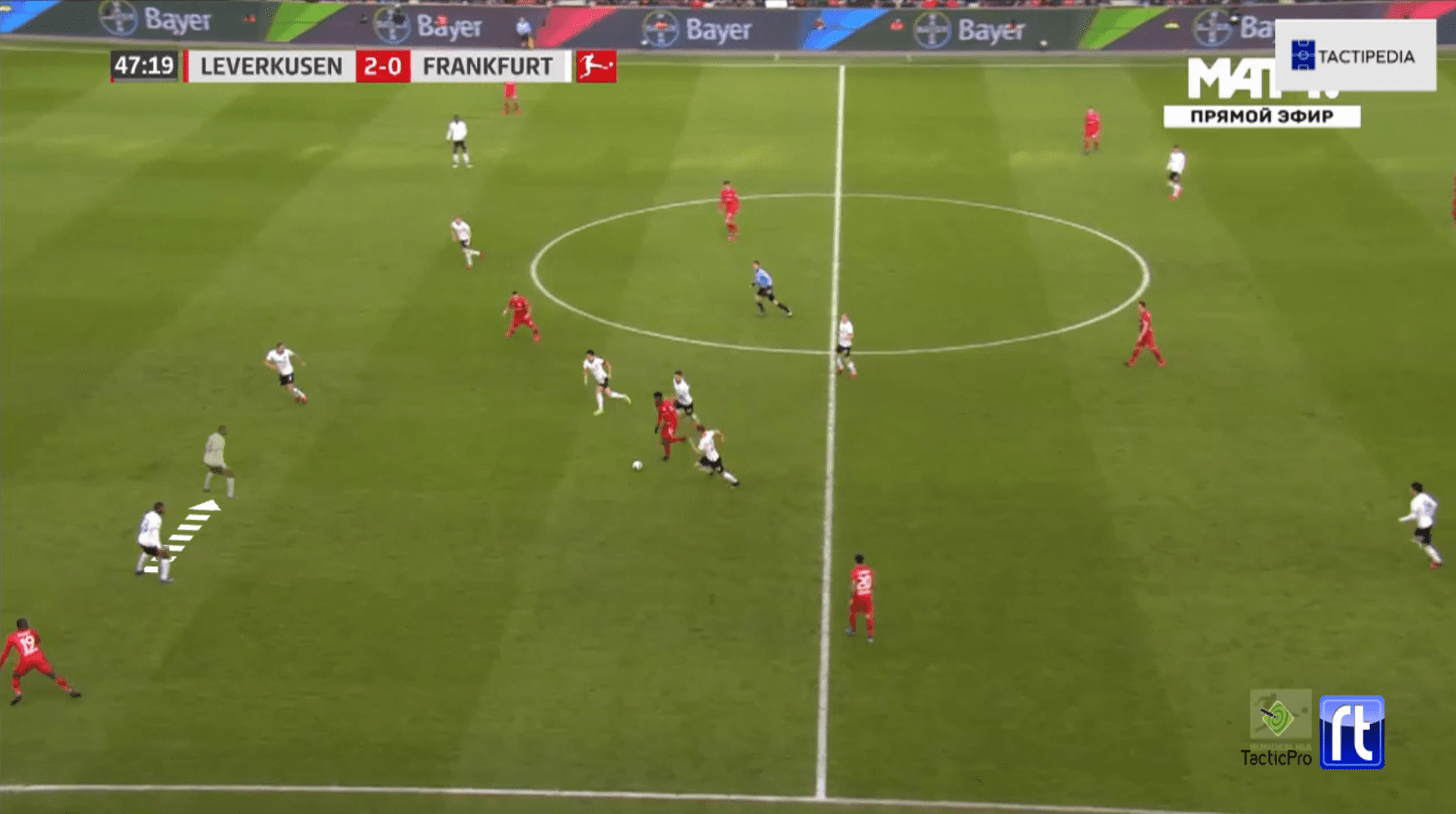 Bundesliga 2019/20: Bayer Leverkusen vs Eintracht Frankfurt - tactical analysis tactics