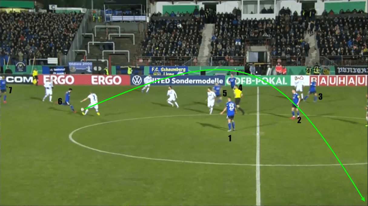 DFB Pokal 2019/20: Saarbrücken’s path - team analysis tactical analysis tactics