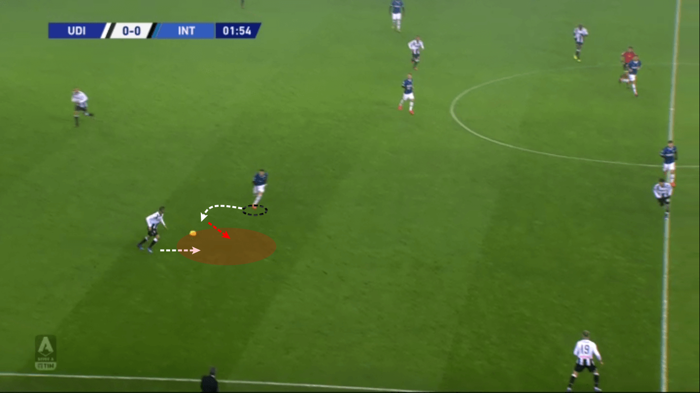 Sebastiano Esposito 2019/20 - scout report tactical analysis tactics