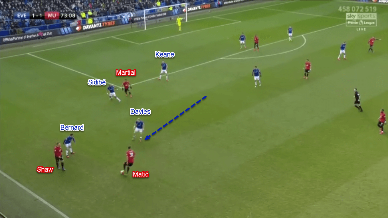 Premier League 2019/20: Everton vs Manchester United - Tactical Analysis Tactics