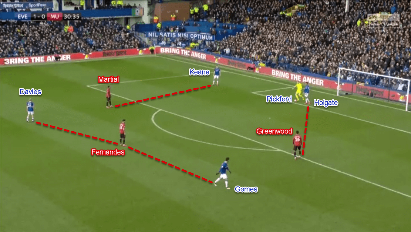 Premier League 2019/20: Everton vs Manchester United - Tactical Analysis Tactics