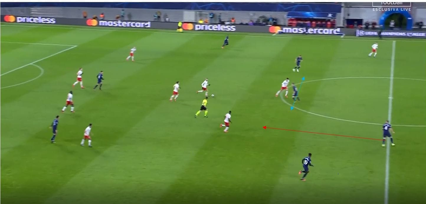 UEFA Champions League 2019/20: RB Leipzig vs Tottenham- tactical analysis tactics