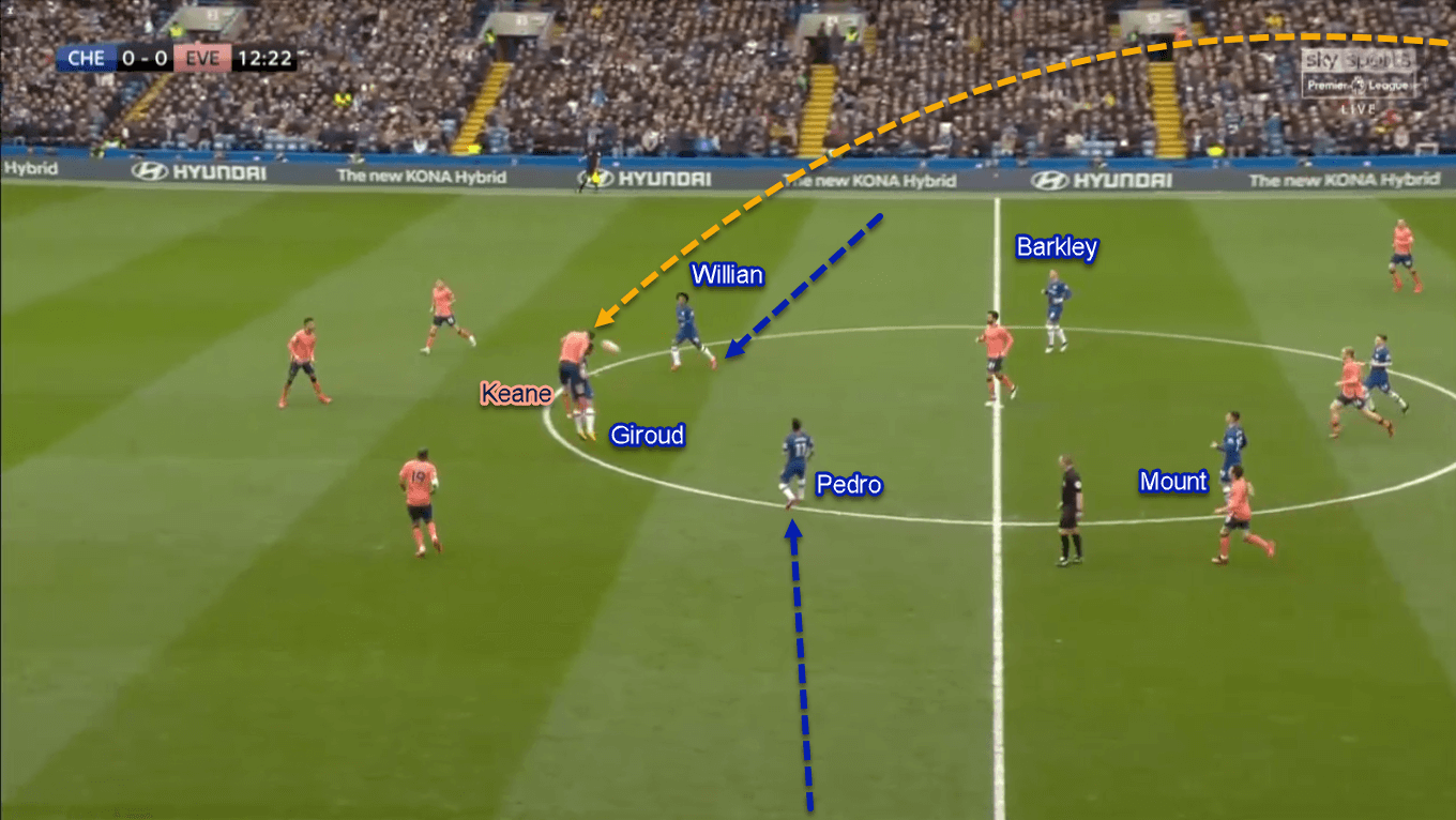 Premier League 2019/20: Chelsea vs Everton - Tactical Analysis Tactics