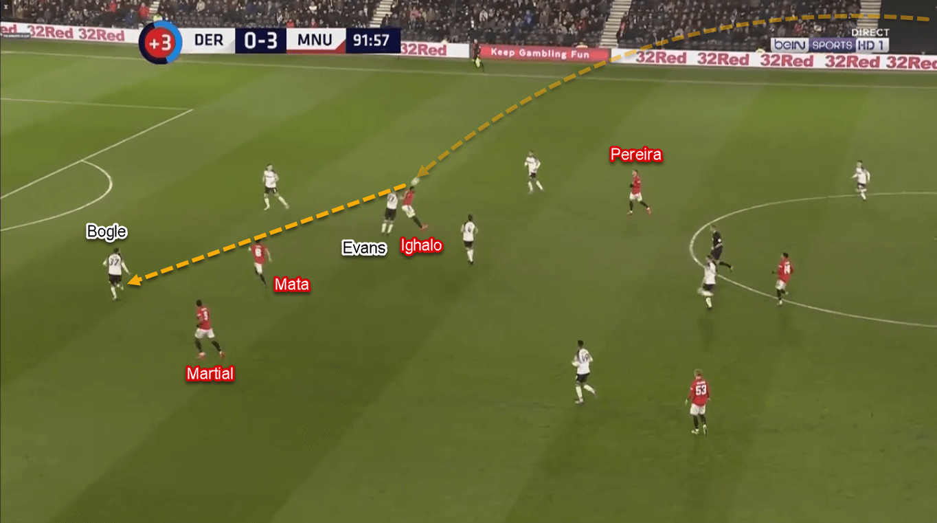 Odion Ighalo 2019/20 - Scout Report - Tactical Analysis Tactics