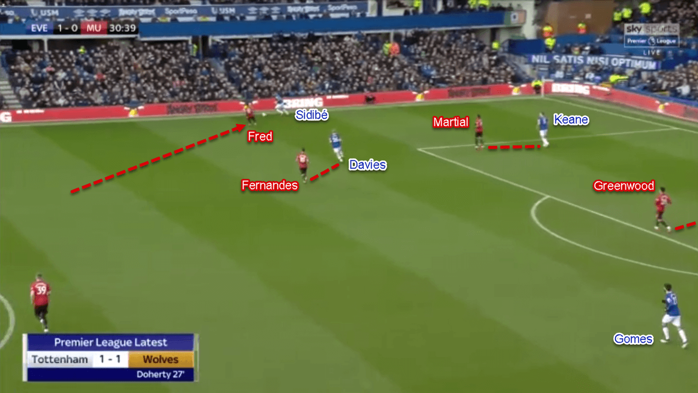 Premier League 2019/20: Everton vs Manchester United - Tactical Analysis Tactics