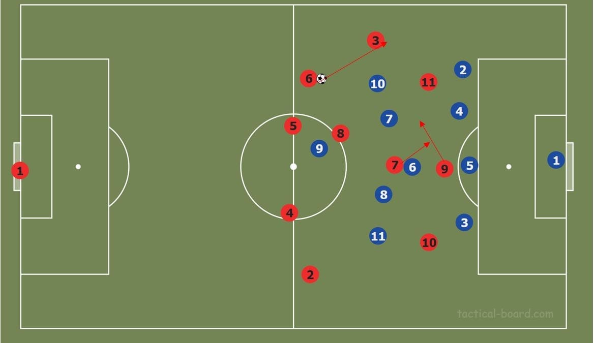 How would Timo Werner fit into Liverpool's tactics- tactical analysis tactics