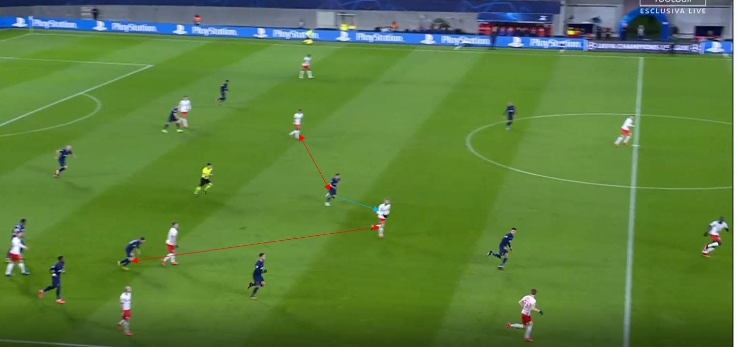 UEFA Champions League 2019/20: RB Leipzig vs Tottenham- tactical analysis tactics