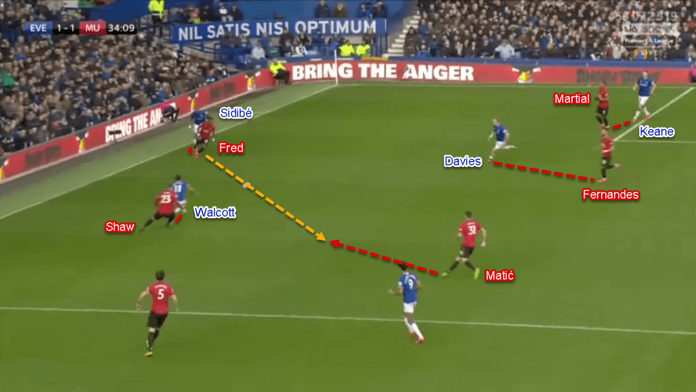 Premier League 2019/20: Everton vs Manchester United - Tactical Analysis Tactics