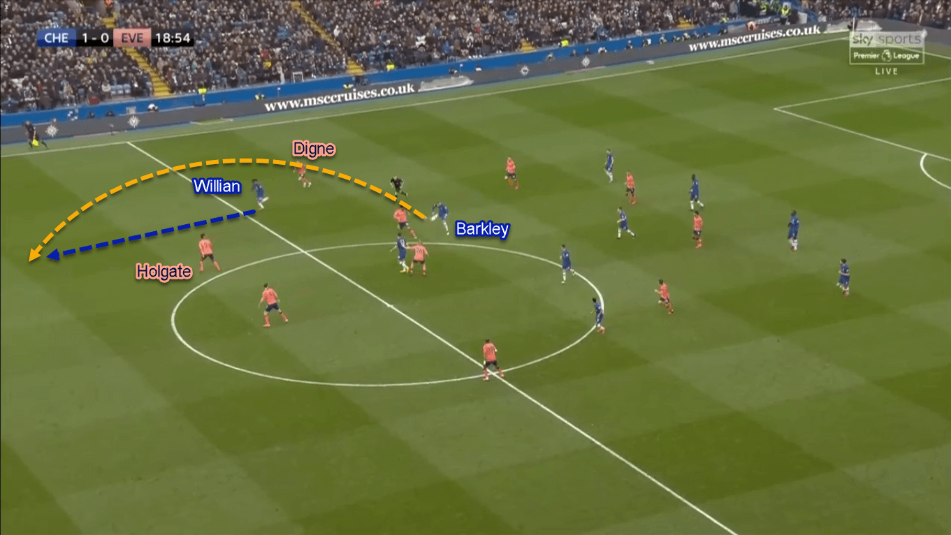 Premier League 2019/20: Chelsea vs Everton - Tactical Analysis Tactics