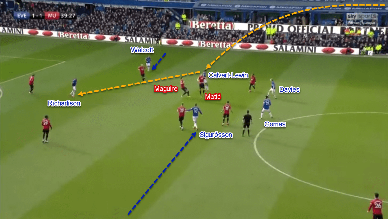 Premier League 2019/20: Everton vs Manchester United - Tactical Analysis Tactics