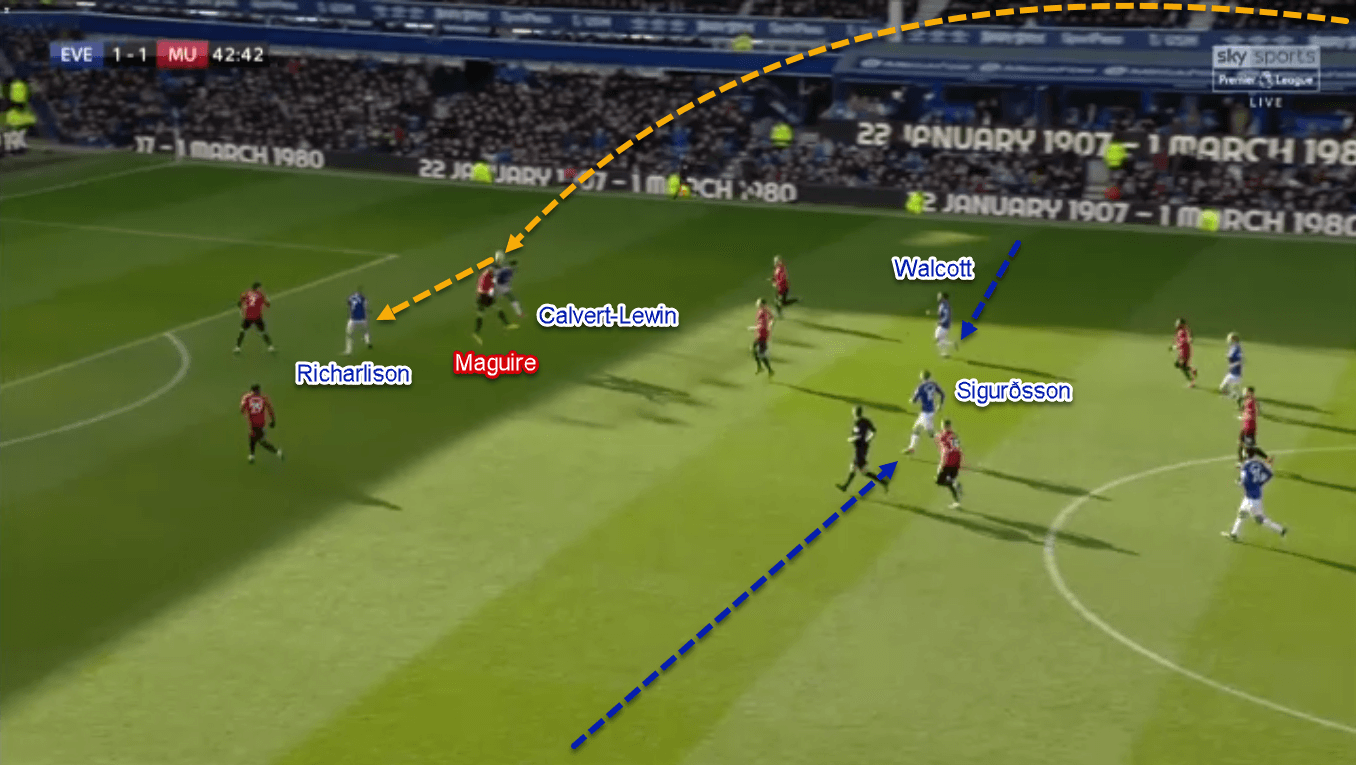 Premier League 2019/20: Everton vs Manchester United - Tactical Analysis Tactics