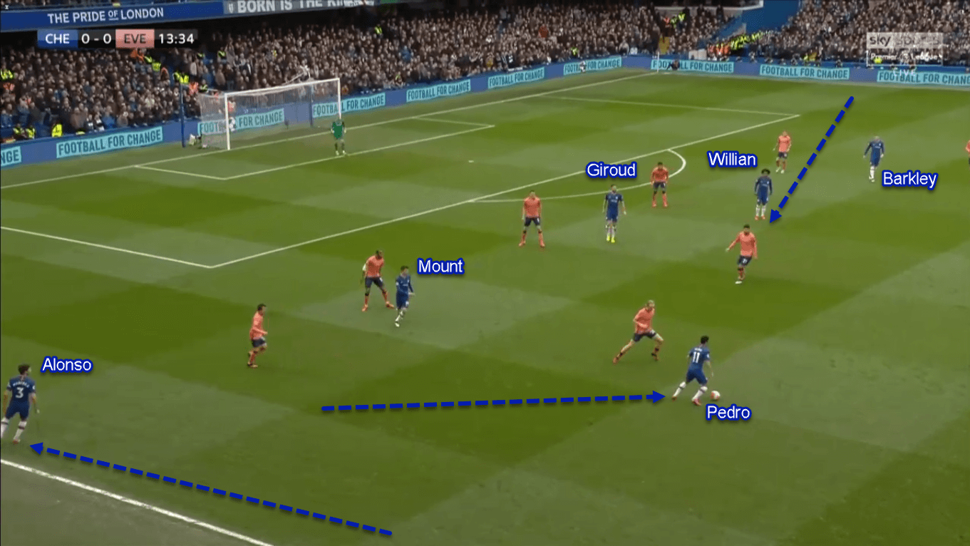 Premier League 2019/20: Chelsea vs Everton - Tactical Analysis Tactics