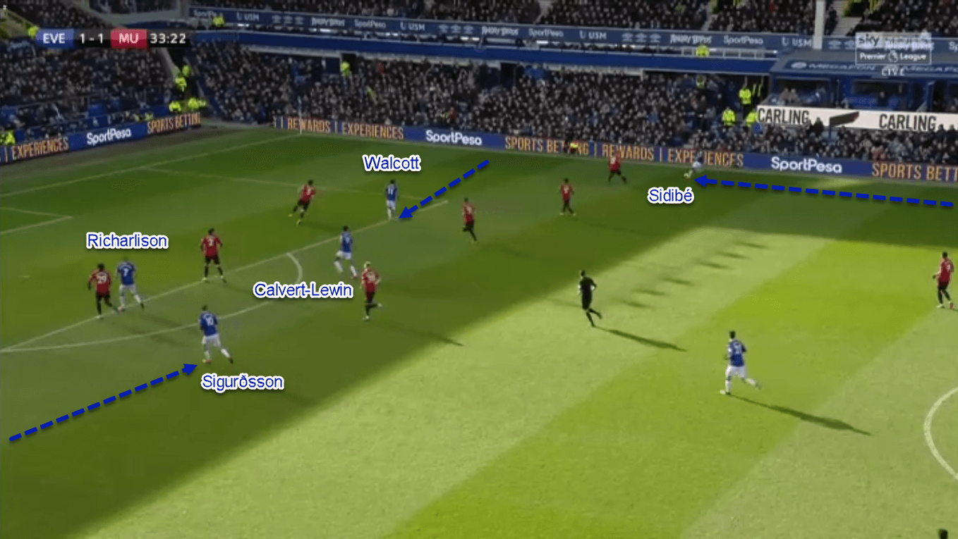 Premier League 2019/20: Everton vs Manchester United - Tactical Analysis Tactics