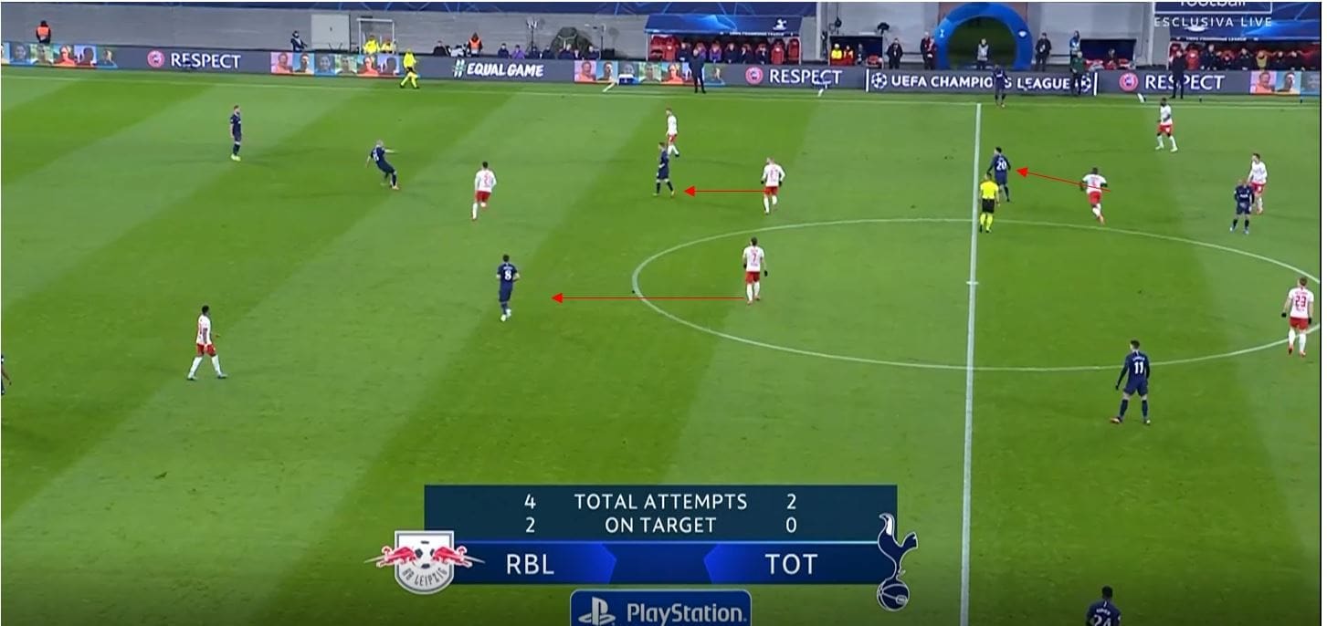 UEFA Champions League 2019/20: RB Leipzig vs Tottenham- tactical analysis tactics