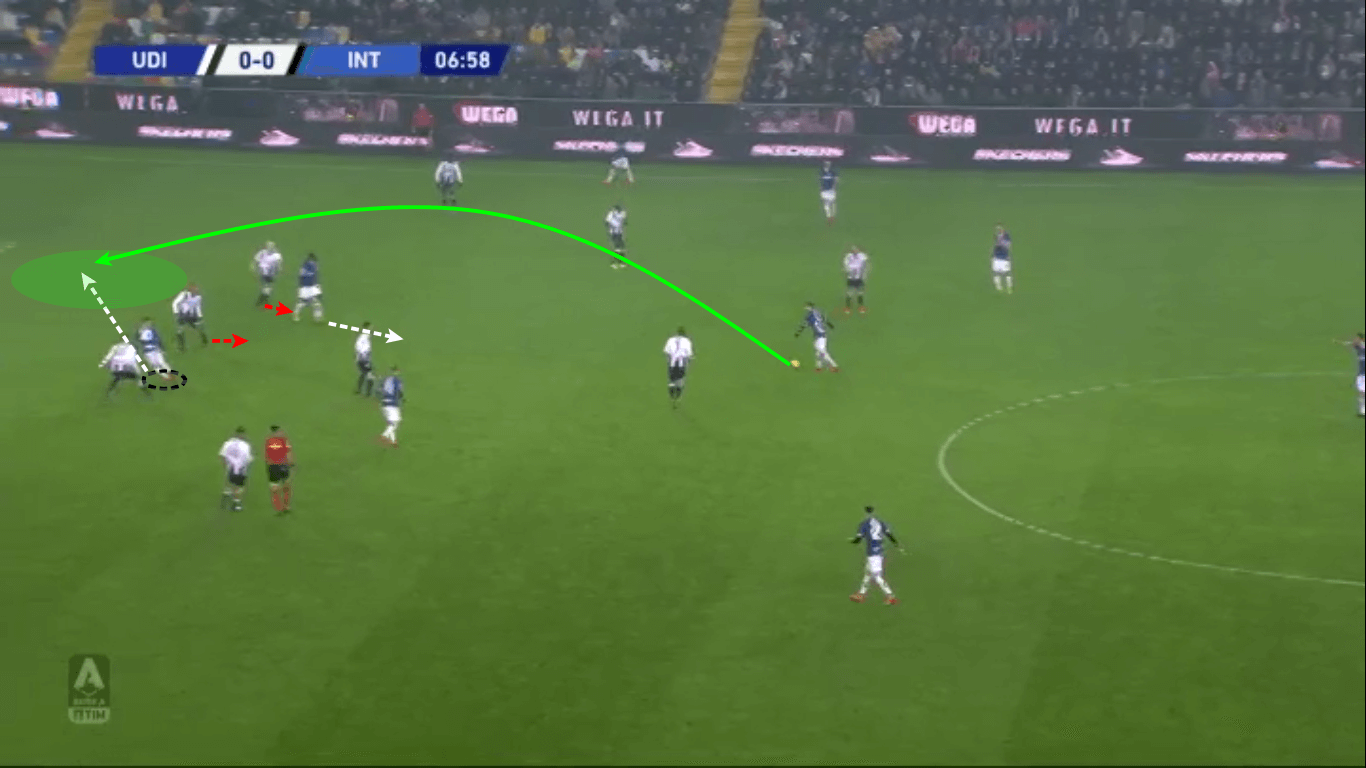 Sebastiano Esposito 2019/20 - scout report tactical analysis tactics